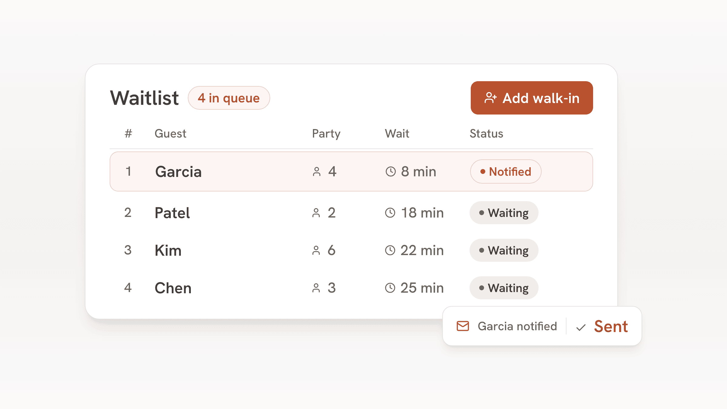 bavoli waitlist dashboard showing four parties in queue with status, party size, and wait time